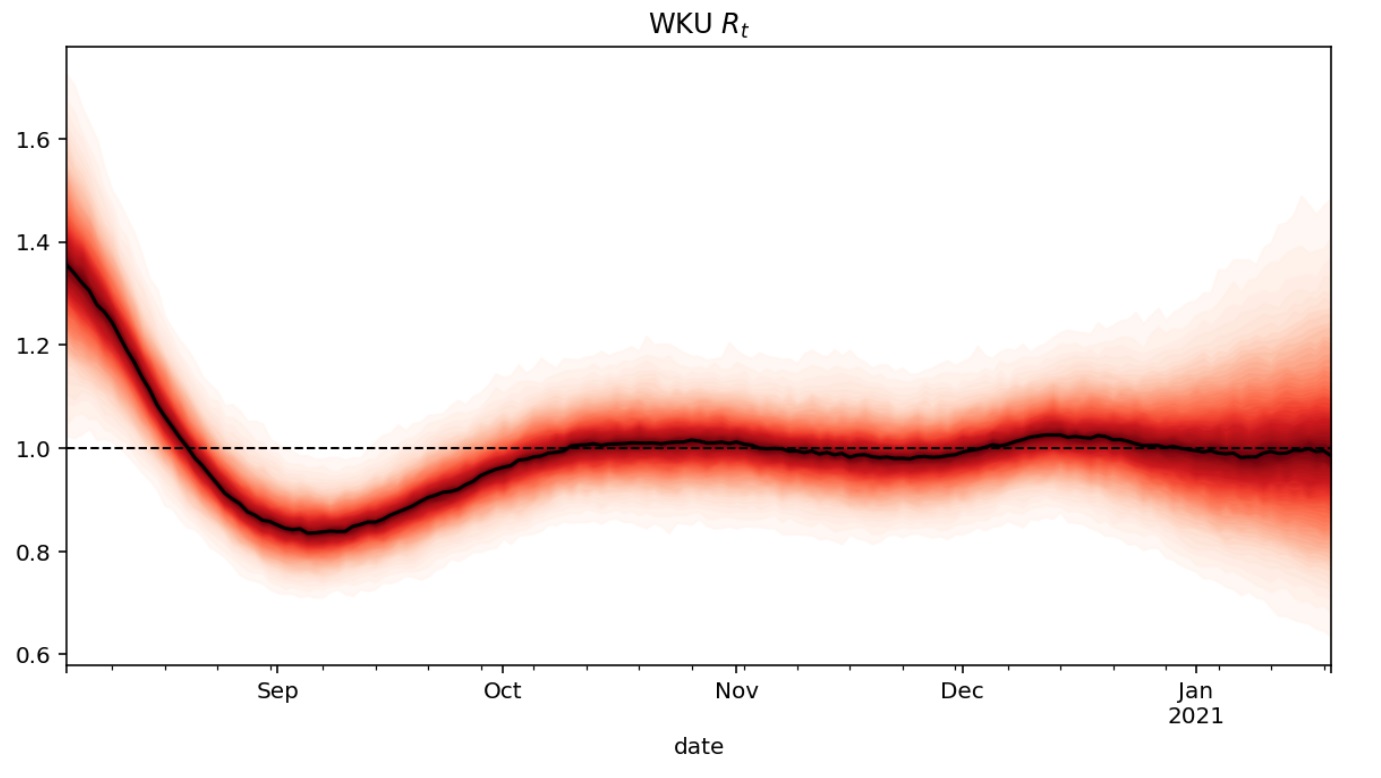 WKU Rt